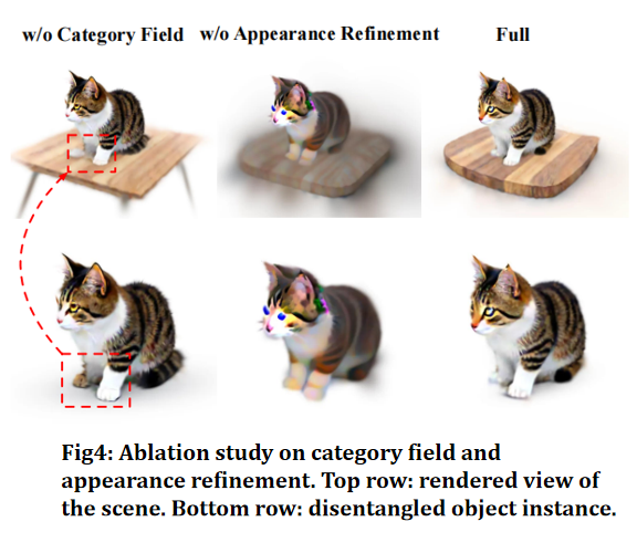 Category Field消融