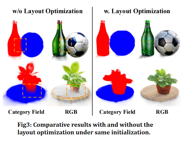 Layout Optimization消融