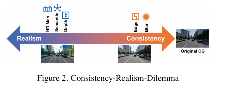 Consistency-Realism Dilemma