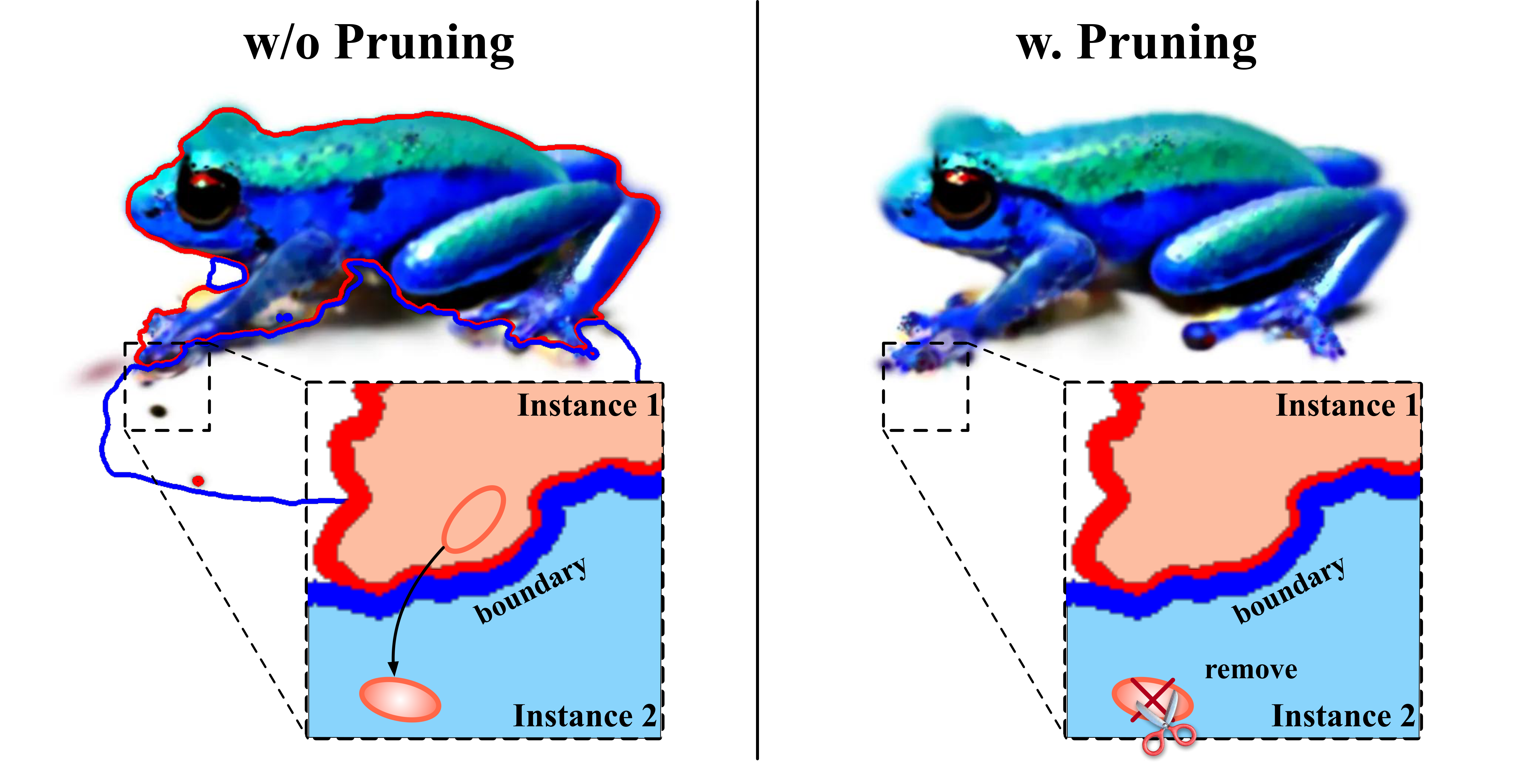 Boundary-Aware Pruning
