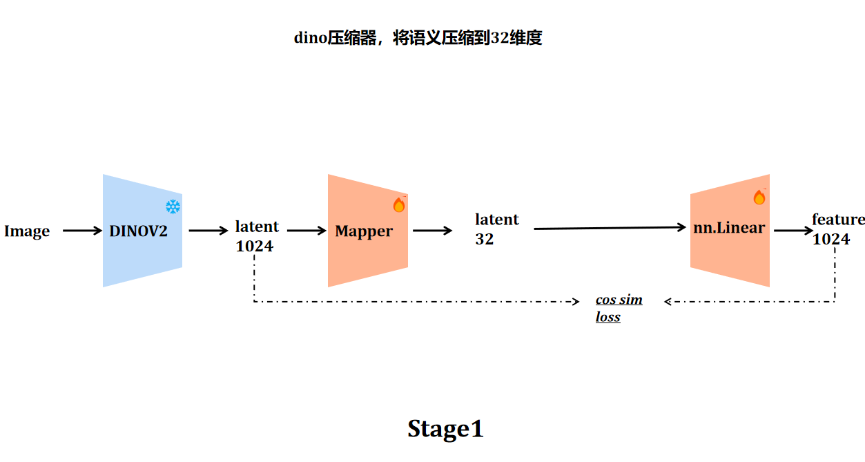 我的方案的stage1