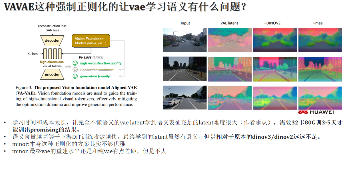 VAVAE 的问题分析与 VAE latent 特征可视化